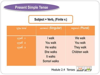Module 2.4 Tenses 
Present Simple Tense 
Subject + Verb1 (Finite v.) 
บุรุษ/พจน์เอกพจน์ (Singular) พหูพจน์ (Plural) 
บุรุษที่ 1 
บุรุษที่ 2 
บุรุษที่ 3 
I walk 
You walk 
He walks 
She walks 
It walks 
Somsri walks 
We walk 
You walk 
They walk 
Children walk 
 