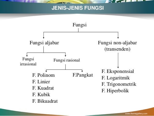 Fungsi Matematika