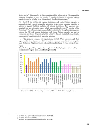 FCCC/SB/2014/2 
11 
further evolve.31 Subsequently, the list was made available online, and the AC requested the secretariat to update it every six months. A standing invitation to interested regional organizations to be included in the list can also be found on this web page.32 
50. In 2013, the AC invited regional institutions and United Nations agencies to communicate their current support for adaptation in developing countries, including in relation to capacity-building, including of national institutions. The responses were compiled into an information paper, which was considered at the 5th meeting of the Committee.33 The information paper described opportunities for strengthening engagement between the AC and regional institutions and United Nations agencies and derived conclusions and issues for possible further action by the AC, particularly regarding the engagement of organizations in its upcoming activities. 
51. The secretariat contacted 153 organizations, of which 37 per cent responded. Their regional and sectoral focuses, as well their provision of support under the various categories under the Cancun Adaptation Framework, are illustrated in figures 1, 2 and 3, respectively. 
Figure 1 
Organizations providing support for adaptation in developing countries working in each region/subregion (non-Annex I subregions only) 
Abbreviations: LDCs = least developed countries, SIDS = small island developing States. 
31 Available in Adaptation Committee document AC/2014/8. 
32 Available at <unfccc.int/8199>. 
33 Available in Adaptation Committee document AC/2014/7. 
0% 
10% 
20% 
30% 
40% 
50% 
60% 
70% 
80% 
90% 
LDCs 
SIDS 
Eastern Africa 
Middle Africa 
Northern Africa 
Southern Africa 
Western Africa 
ALL AFRICA 
Central Asia 
Eastern Asia 
Southern Asia 
South-Eastern Asia 
Western Asia 
ALL ASIA 
Caribbean 
Central America 
South America 
Northern America 
ALL AMERICAS 
Australia-New Zealand 
Melanesia 
Micronesia 
Polynesia 
OCEANIA 
Eastern Europe 
Northern Europe 
Southern Europe 
Western Europe 
ALL EUROPE  