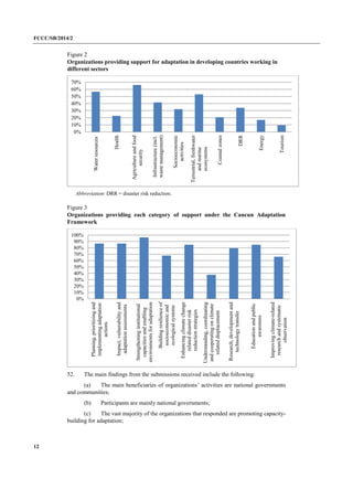 FCCC/SB/2014/2 
12 
Figure 2 
Organizations providing support for adaptation in developing countries working in different sectors 
Abbreviation: DRR = disaster risk reduction. 
Figure 3 
Organizations providing each category of support under the Cancun Adaptation Framework 
52. The main findings from the submissions received include the following: 
(a) The main beneficiaries of organizations’ activities are national governments and communities; 
(b) Participants are mainly national governments; 
(c) The vast majority of the organizations that responded are promoting capacity- building for adaptation; 
0% 
10% 
20% 
30% 
40% 
50% 
60% 
70% 
Water resources 
Health 
Agriculture and food 
security 
Infrastructure (incl. 
waste management) 
Socioeconomic 
activities 
Terrestrial, freshwater 
and marine 
ecosystems 
Coastal zones 
DRR 
Energy 
Tourism 
0% 
10% 
20% 
30% 
40% 
50% 
60% 
70% 
80% 
90% 
100% 
Planning, prioritizing and 
implementing adaptation 
actions 
Impact, vulnerability and 
adaptation assessments 
Strengthening institutional 
capacities and enabling 
environments for adaptation 
Building resilience of 
socioeconomic and 
ecological systems 
Enhancing climate change 
related disaster risk 
reduction strategies 
Understanding, coordinating 
and cooperating on climate 
related displacement 
Research, development and 
technology transfer 
Education and public 
awareness 
Improving climate-related 
research and systematic 
observation  