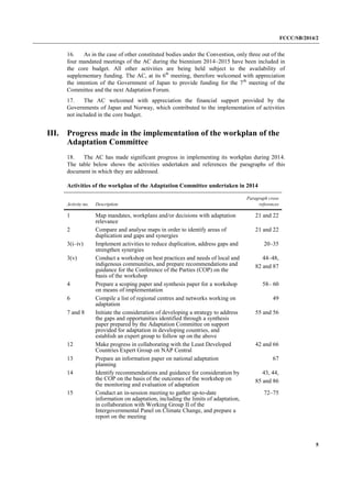 FCCC/SB/2014/2 
5 
16. As in the case of other constituted bodies under the Convention, only three out of the four mandated meetings of the AC during the biennium 2014–2015 have been included in the core budget. All other activities are being held subject to the availability of supplementary funding. The AC, at its 6th meeting, therefore welcomed with appreciation the intention of the Government of Japan to provide funding for the 7th meeting of the Committee and the next Adaptation Forum. 
17. The AC welcomed with appreciation the financial support provided by the Governments of Japan and Norway, which contributed to the implementation of activities not included in the core budget. 
III. Progress made in the implementation of the workplan of the Adaptation Committee 
18. The AC has made significant progress in implementing its workplan during 2014. The table below shows the activities undertaken and references the paragraphs of this document in which they are addressed. 
Activities of the workplan of the Adaptation Committee undertaken in 2014 
Activity no. 
Description 
Paragraph cross references 
1 
Map mandates, workplans and/or decisions with adaptation relevance 
21 and 22 
2 
Compare and analyse maps in order to identify areas of duplication and gaps and synergies 
21 and 22 
3(i–iv) 
Implement activities to reduce duplication, address gaps and strengthen synergies 
20–35 
3(v) 
Conduct a workshop on best practices and needs of local and indigenous communities, and prepare recommendations and guidance for the Conference of the Parties (COP) on the basis of the workshop 
44–48, 
82 and 87 
4 
Prepare a scoping paper and synthesis paper for a workshop on means of implementation 
58– 60 
6 
Compile a list of regional centres and networks working on adaptation 
49 
7 and 8 
Initiate the consideration of developing a strategy to address the gaps and opportunities identified through a synthesis paper prepared by the Adaptation Committee on support provided for adaptation in developing countries, and establish an expert group to follow up on the above 
55 and 56 
12 
Make progress in collaborating with the Least Developed Countries Expert Group on NAP Central 
42 and 66 
13 
Prepare an information paper on national adaptation planning 
67 
14 
Identify recommendations and guidance for consideration by the COP on the basis of the outcomes of the workshop on the monitoring and evaluation of adaptation 
43, 44, 
85 and 86 
15 
Conduct an in-session meeting to gather up-to-date information on adaptation, including the limits of adaptation, in collaboration with Working Group II of the Intergovernmental Panel on Climate Change, and prepare a report on the meeting 
72–75  