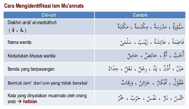Isim Dari Segi Jenis Kelamin Mu Annats Dan Mudzakkar 1 Oleh Ust