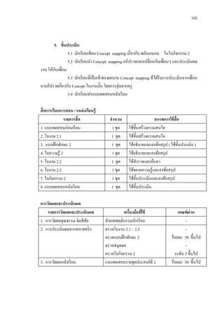 102 
5. ขั้นประเมิน 
5.1 นักเรียนเขียน Concept mapping เกี่ยวกับ พลังงานกล ในใบกิจกรรม 2 
5.2 นักเรียนนา Concept mapping อภิปรายแลกเปลี่ยนกับเพื่อนๆ และประเมินผล งาน ให้กับเพื่อน 
5.3 นักเรียนที่เป็นเจ้าของผลงาน Concept mapping ที่ได้รับการประเมินจากเพื่อน มาอภิปรายเกี่ยวกับ Concept ในงานนั้น โดยการสุ่มจากครู 
5.4 นักเรียนทาแบบทดสอบหลังเรียน 
สื่อการเรียนการสอน / แหล่งเรียนรู้ 
รายการสื่อ 
จานวน 
สภาพการใช้สื่อ 
1. แบบทดสอบก่อนเรียน 
1 ชุด 
ใช้ขั้นสร้างความสนใจ 
2. ใบงาน 2.1 
1 ชุด 
ใช้ขั้นสร้างความสนใจ 
3. แบบฝึกทักษะ 2 
1 ชุด 
ใช้อธิบายและลงข้อสรุป ( ใช้ขั้นประเมิน ) 
4. ใบความรู้ 2 
1 ชุด 
ใช้อธิบายและลงข้อสรุป 
5. ใบงาน 2.2 
1 ชุด 
ใช้สารวจและค้นหา 
6. ใบงาน 2.3 
1 ชุด 
ใช้ขยายความรู้และลงข้อสรุป 
7. ใบกิจกรรม 2 
1 ชุด 
ใช้ขั้นประเมินและลงข้อสรุป 
8. แบบทดสอบหลังเรียน 
1 ชุด 
ใช้ขั้นประเมิน 
การวัดผลและประเมินผล 
รายการวัดผลและประเมินผล 
เครื่องมือที่ใช้ 
เกณฑ์ผ่าน 
1. การวัดผลคุณธรรม จิตพิสัย 
สังเกตพฤติกรรมนักเรียน 
- 
2. การประเมินผลจากสภาพจริง 
ตรวจใบงาน 2.1 – 2.3 
- 
ตรวจแบบฝึกทักษะ 2 
ร้อยละ 50 ขึ้นไป 
ตรวจสมุดจด 
ตรวจใบกิจกรรม 2 
- 
ระดับ 3 ขึ้นไป 
3. การวัดผลหลังเรียน 
แบบทดสอบรายจุดประสงค์ที่ 2 
ร้อยละ 50 ขึ้นไป  