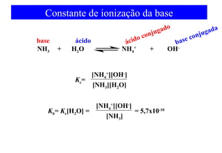 Constante de ionização da base 
Kc= 
[NH4 
+][OH-] 
[NH3][H2O] 
Kb= Kc[H2O] = 
[NH4 
+][OH-] 
[NH3] 
= 5,7x10-10 
NH3 + H2O NH4 
+ + OH-base 
ácido 
ácido conjugado 
base conjugada 
 