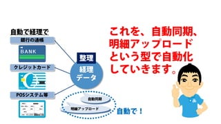 02取引入力の全自動化の流れ【freeeの使い方】