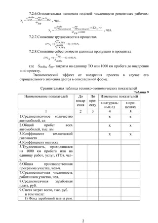 7.2.6.Относительная экономия годовой численности ремонтных рабочих:
РВ
Ф
ТО
N
пр
ТО
tдоВн
ТО
t
ч
Э
×−
=
)(
, чел.
1000
)
)()(
(
×
×∑×−
=
РВ
Ф
У
г
L
пр
цехТРпост
tдоВн
цехТРпост
t
ч
Э , чел.
7.2.7.Снижение трудоемкости в процентах
,%100)1
)(
)(
(% ×−=
доВН
ТРТО
t
пр
ТРТО
t
t
П
7.2.8.Снижение себестоимости единицы продукции в процентах
,%100)1(% ×−=
доВн
S
пр
S
S
П
где SдоВн, Sпр- затраты на единицу ТО или 1000 км пробега до внедрения
и по проекту.
Экономический эффект от внедрения проекта в случае его
отрицательного значения дается в описательной форме.
Сравнительная таблица технико-экономических показателей
Таблица 9
Наименование показателей До
внедр
ения
По
про-
екту
Изменение показателей
в натураль-
ных ед
в про-
центах
1 2 3 4 5
1.Среднесписочное количество
автомобилей, ед
х х
2.Общий пробег всех
автомобилей, тыс. км
х х
3.Коэффициент технической
готовности
х х
4.Коэффициент выпуска
5.Трудоемкость, приходящаяся
на 1000 км пробега или на
единицу работ, услуг, (ТО), чел-
ч.
6.Общая производственная
программа участка, чел-ч.
7.Среднесписочная численность
работников участка, чел.
8.Среднемесячная заработная
плата, руб.
9.Смета затрат всего, тыс. руб.
в том числе:
1) Фонд заработной платы рем.
2
 