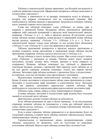 Таблицы в пояснительной записке применяют для большей наглядности и
удобства сравнения показателей. Оформление материала в таблице выполняют в
соответствии с рисунком 1.
Таблица, в зависимости от ее размера, помещается вслед за абзацем, в
котором она впервые упоминается, или на следующей странице. При
необходимости таблицы выносят в приложения. Допускается помещать таблицу
вдоль длинной стороны листа документа.
Слева над таблицей помещают слово «Таблица», ее номер, тире и
название с прописной буквы. Нумерация таблиц производится арабскими
цифрами либо сквозной нумерацией в пределах всей пояснительной записки,
например: «Таблица 1» и т. д., либо в пределах раздела. В последнем случае
номер таблицы должен содержать номер раздела и порядковый номер таблицы
внутри раздела, например: «Таблица 1.1», «Таблица 1.2» и т. д. Если в
пояснительной записке только одна таблица, то она должна быть обозначена
«Таблица 1» или «Таблица В.1», если она приведена в приложении.
Таблицы приложений нумеруются в пределах каждого приложения и
должны содержать номер приложения и порядковый номер таблицы внутри
приложения, например: таблица третья приложения А «Таблица А.3».
На все таблицы в тексте должны быть ссылки. При ссылке следует писать
слово «Таблица» с указанием ее номера. Таблица может иметь название
(заголовок), которое должно быть точным, кратким и четко отражать ее
содержание. Название таблицы помещают над таблицей и оформляют
строчными буквами, начиная с прописной. При переносе части таблицы на ту
же или другие страницы название помещают только над первой частью
таблицы. Заголовки граф таблицы начинают с прописных букв, а подзаголовки -
со строчных, если они составляют одно предложение с заголовком.
Подзаголовки, имеющие самостоятельное значение, пишут с прописной
буквы. В конце заголовков и подзаголовков таблиц знаки препинания не ставят.
Заголовки и подзаголовки граф указывают в единственном числе. Заголовки
граф, как правило, записывают параллельно строкам таблицы. При
необходимости допускается перпендикулярное расположение заголовков граф.
Таблицы слева, справа, сверху и снизу ограничиваются линиями.
Головка таблицы, заголовки и подзаголовки граф должны быть отделены
линией от остальной части таблицы.
Диагональное деление головки таблицы не допускается.
Если таблица размещена на двух и более страницах, то на последующих
страницах название таблицы не указывается, а слева над таблицей пишутся
слова «Продолжение таблицы...» с указанием номера (обозначения) таблицы в
соответствии с рисунком 1.
Если в конце страницы таблица прерывается и ее продолжение будет на
следующей странице, в первой части таблицы нижнюю горизонтальную линию,
ограничивающую таблицу, не проводят.
Горизонтальные и вертикальные линии, разграничивающие строки
таблицы, допускается не проводить, если их отсутствие не затрудняет
пользование таблицей. Высота строк таблицы должна быть не менее 8 мм.
3
 