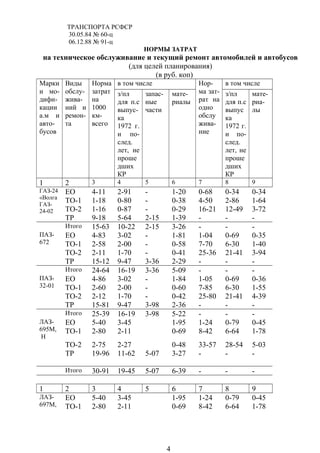 ТРАНСПОРТА РСФСР
30.05.84 № 60-ц
06.12.88 № 91-ц
НОРМЫ ЗАТРАТ
на техническое обслуживание и текущий ремонт автомобилей и автобусов
(для целей планирования)
(в руб. коп)
Марки
и мо-
дифи-
кации
а.м и
авто-
бусов
Виды
обслу-
жива-
ний и
ремон-
та
Норма
затрат
на
1000
км-
всего
в том числе Нор-
ма зат-
рат на
одно
обслу
жива-
ние
в том числе
з/пл
для п.с
выпус-
ка
1972 г.
и по-
след.
лет, не
проше
дших
КР
запас-
ные
части
мате-
риалы
з/пл
для п.с
выпус
ка
1972 г.
и по-
след.
лет, не
проше
дших
КР
мате-
риа-
лы
1 2 3 4 5 6 7 8 9
ГАЗ-24
«Волга
ГАЗ-
24-02
ЕО 4-11 2-91 - 1-20 0-68 0-34 0-34
ТО-1 1-18 0-80 - 0-38 4-50 2-86 1-64
ТО-2 1-16 0-87 - 0-29 16-21 12-49 3-72
ТР 9-18 5-64 2-15 1-39 - - -
Итого 15-63 10-22 2-15 3-26 - - -
ПАЗ-
672
ЕО 4-83 3-02 - 1-81 1-04 0-69 0-35
ТО-1 2-58 2-00 - 0-58 7-70 6-30 1-40
ТО-2 2-11 1-70 - 0-41 25-36 21-41 3-94
ТР 15-12 9-47 3-36 2-29 - - -
Итого 24-64 16-19 3-36 5-09 - - -
ПАЗ-
32-01
ЕО 4-86 3-02 - 1-84 1-05 0-69 0-36
ТО-1 2-60 2-00 - 0-60 7-85 6-30 1-55
ТО-2 2-12 1-70 - 0-42 25-80 21-41 4-39
ТР 15-81 9-47 3-98 2-36 - - -
Итого 25-39 16-19 3-98 5-22 - - -
ЛАЗ-
695М,
Н
ЕО 5-40 3-45 1-95 1-24 0-79 0-45
ТО-1 2-80 2-11 0-69 8-42 6-64 1-78
ТО-2 2-75 2-27 0-48 33-57 28-54 5-03
ТР 19-96 11-62 5-07 3-27 - - -
Итого 30-91 19-45 5-07 6-39 - - -
1 2 3 4 5 6 7 8 9
ЛАЗ-
697М,
ЕО 5-40 3-45 1-95 1-24 0-79 0-45
ТО-1 2-80 2-11 0-69 8-42 6-64 1-78
4
 