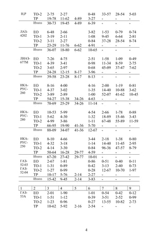 Н,Р ТО-2 2-75 2-27 0-48 33-57 28-54 5-03
ТР 19-78 11-62 4-89 3-27 - - -
Итого 30-73 19-45 4-89 6-39 - - -
ЛАЗ-
4202
ЕО 6-48 2-66 3-82 1-53 0-79 0-74
ТО-1 3-19 2-11 1-08 9-45 6-64 2-81
ТО-2 3-11 2-27 0-84 37-28 28-54 8-74
ТР 23-29 11-76 6-62 4-91 - - -
Итого 36-07 18-80 6-62 10-65 - - -
ЛИАЗ-
677М
ЕО 7-26 4-75 2-51 1-58 1-09 0-49
ТО-1 4-39 3-41 0-98 11-34 8-59 2-75
ТО-2 3-65 2-97 0-68 45-09 37-47 7-62
ТР 24-28 12-15 8-17 3-96 - - -
Итого 39-58 23-28 8-17 8-13 - - -
ИКА-
РУС-
260
ЕО 8-16 4-00 4-16 2-00 1-19 0-81
ТО-1 4-37 3-02 1-35 14-40 10-88 3-62
ТО-2 3-89 2-89 1-00 52-07 41-62 10-45
ТР 54-27 15-38 34-26 4-63 - - -
Итого 70-69 25-29 34-26 11-14 - - -
ИКА-
РУС-
280
ЕО 10-53 5-99 4-54 2-66 1-78 0-88
ТО-1 5-62 4-30 1-32 18-89 15-46 3-43
ТО-2 4-99 3-86 1-11 67-48 55-89 11-59
ТР 66-95 19-90 41-36 5-70 - - -
Итого 88-09 34-07 41-36 12-67 - - -
ИКА-
РУС-
250
ЕО 8-10 4-66 3-44 2-18 1-38 0-80
ТО-1 4-32 3-18 1-14 14-40 11-45 2-95
ТО-2 4-14 3-30 0-84 96-36 47-57 8-79
ТР 50-64 16-28 29-77 4-59 - - -
Итого 67-20 27-42 29-77 10-01 - - -
ГАЗ-
52-03
ГАЗ-
52-04
ЕО 2-67 1-81 0-86 0-51 0-40 0-11
ТО-1 1-31 0-89 0-42 3-13 2-40 0-73
ТО-2 1-27 0-99 0-28 12-67 10-70 1-97
ТР 10-17 5-76 2-14 2-27 - - -
Итого 15-42 9-45 2-14 3-83 - - -
1 2 3 4 5 6 7 8 9
ГАЗ-
53А
ЕО 2-01 1-90 1-01 0-54 0-42 0-12
ТО-1 1-51 1-12 0-39 3-51 2-52 0-99
ТО-2 1-23 0-96 0-27 13-55 10-82 2-73
ТР 10-62 5-92 2-16 2-54 - - -
4
 