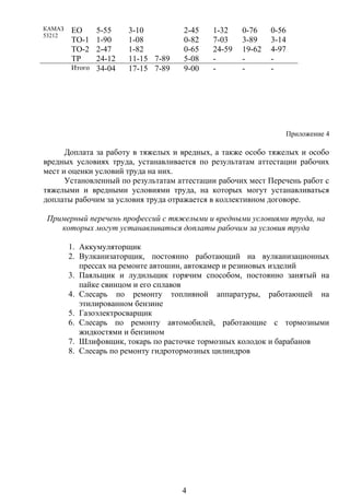 КАМАЗ
53212
ЕО 5-55 3-10 2-45 1-32 0-76 0-56
ТО-1 1-90 1-08 0-82 7-03 3-89 3-14
ТО-2 2-47 1-82 0-65 24-59 19-62 4-97
ТР 24-12 11-15 7-89 5-08 - - -
Итого 34-04 17-15 7-89 9-00 - - -
Приложение 4
Доплата за работу в тяжелых и вредных, а также особо тяжелых и особо
вредных условиях труда, устанавливается по результатам аттестации рабочих
мест и оценки условий труда на них.
Установленный по результатам аттестации рабочих мест Перечень работ с
тяжелыми и вредными условиями труда, на которых могут устанавливаться
доплаты рабочим за условия труда отражается в коллективном договоре.
Примерный перечень профессий с тяжелыми и вредными условиями труда, на
которых могут устанавливаться доплаты рабочим за условия труда
1. Аккумуляторщик
2. Вулканизаторщик, постоянно работающий на вулканизационных
прессах на ремонте автошин, автокамер и резиновых изделий
3. Паяльщик и лудильщик горячим способом, постоянно занятый на
пайке свинцом и его сплавов
4. Слесарь по ремонту топливной аппаратуры, работающей на
этилированном бензине
5. Газоэлектросварщик
6. Слесарь по ремонту автомобилей, работающие с тормозными
жидкостями и бензином
7. Шлифовщик, токарь по расточке тормозных колодок и барабанов
8. Слесарь по ремонту гидротормозных цилиндров
4
 
