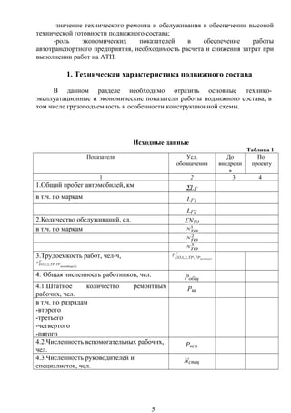 -значение технического ремонта и обслуживания в обеспечении высокой
технической готовности подвижного состава;
-роль экономических показателей в обеспечение работы
автотранспортного предприятия, необходимость расчета и снижения затрат при
выполнении работ на АТП.
1. Техническая характеристика подвижного состава
В данном разделе необходимо отразить основные технико-
эксплуатационные и экономические показатели работы подвижного состава, в
том числе грузоподъемность и особенности конструкционной схемы.
Исходные данные
Таблица 1
Показатели Усл.
обозначения
До
внедрени
я
По
проекту
1 2 3 4
1.Общий пробег автомобилей, км ΣLГ
в т.ч. по маркам LГ1
LГ2
2.Количество обслуживаний, ед. ΣNТО
в т.ч. по маркам 1
ТО
N
2
ТО
N
3
ТО
N
3.Трудоемкость работ, чел-ч,
Г
цехпост
ТРТРЕО
Т
)(
,,2,1,
Г
ТРТРЕО
Т
цехпост )(,,2,1,
4. Общая численность работников, чел. Робщ
4.1.Штатное количество ремонтных
рабочих, чел.
Рш
в т.ч. по разрядам
-второго
-третьего
-четвертого
-пятого
4.2.Численность вспомогательных рабочих,
чел.
Рвсп
4.3.Численность руководителей и
специалистов, чел.
Nспец
5
 