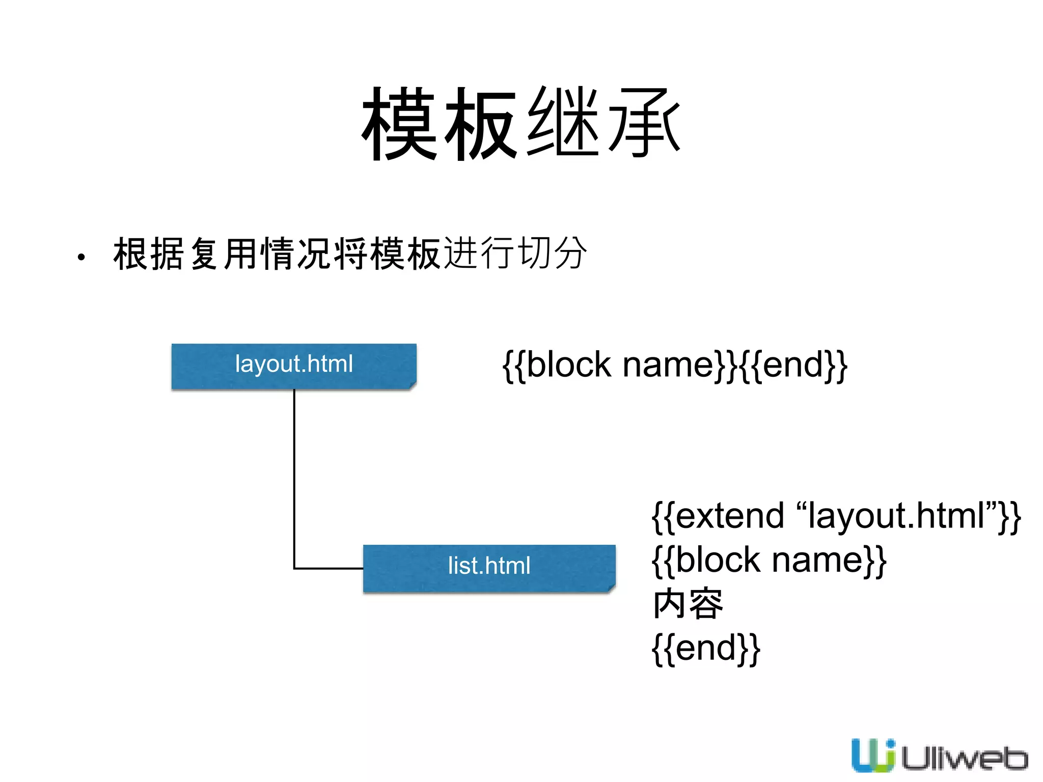 模板继承
• 根据复用情况将模板进行切分
layout.html
list.html
{{block name}}{{end}}
{{extend “layout.html”}}
{{block name}}
内容
{{end}}
 