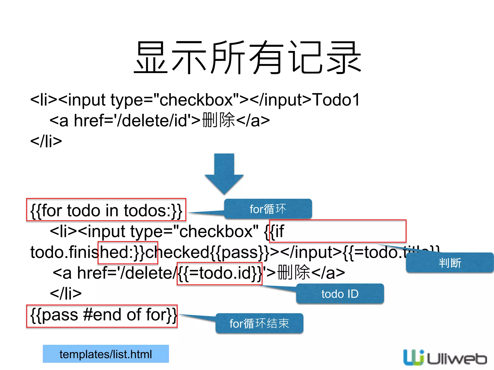显示所有记录
<li><input type="checkbox"></input>Todo1
<a href='/delete/id'>删除</a>
</li>
{{for todo in todos:}}
<li><input type="checkbox" {{if
todo.finished:}}checked{{pass}}></input>{{=todo.title}}
<a href='/delete/{{=todo.id}}'>删除</a>
</li>
{{pass #end of for}}
for循环
for循环结束
todo ID
判断
templates/list.html
 