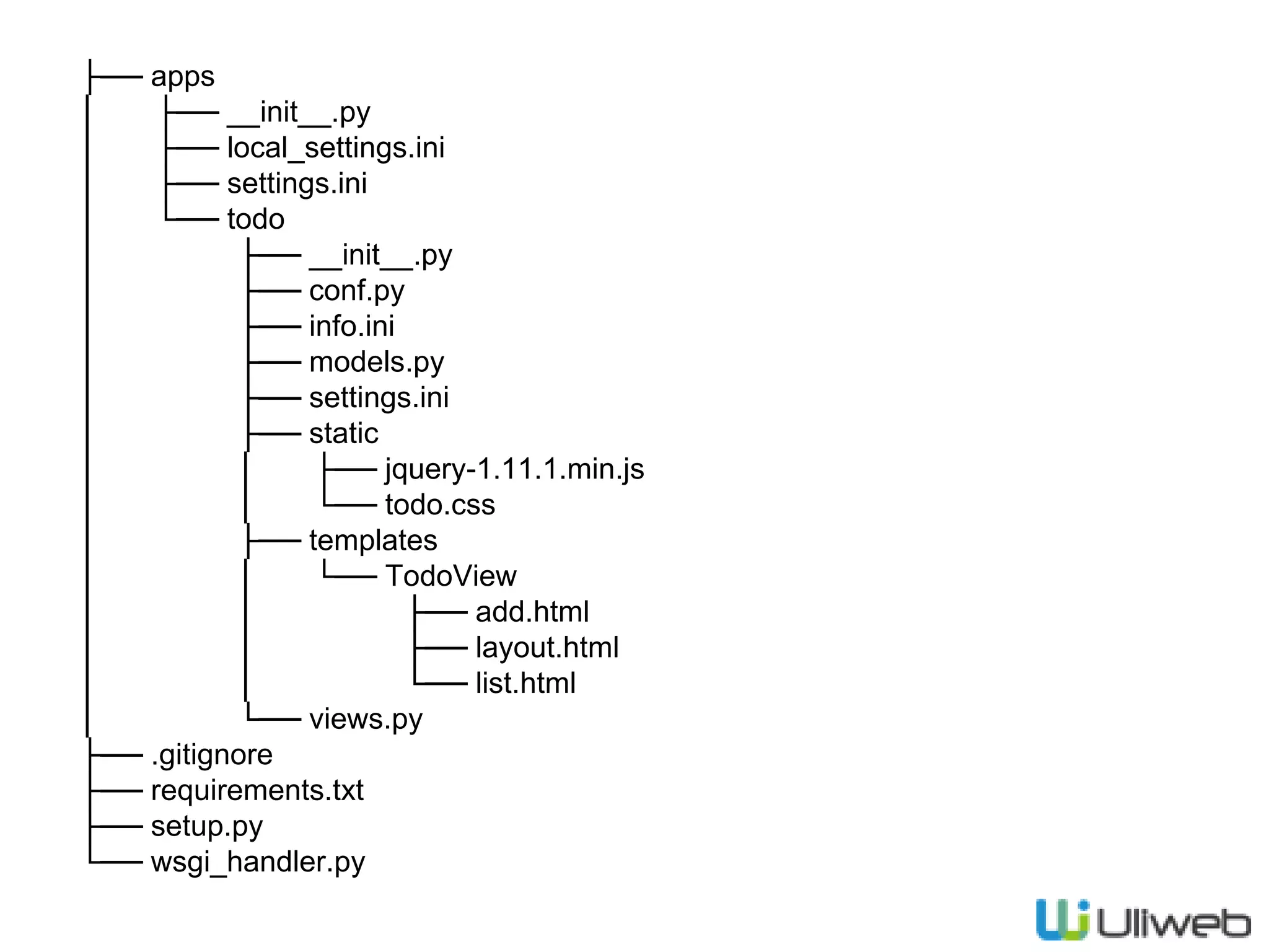 ├── apps
│ ├── __init__.py
│ ├── local_settings.ini
│ ├── settings.ini
│ └── todo
│ ├── __init__.py
│ ├── conf.py
│ ├── info.ini
│ ├── models.py
│ ├── settings.ini
│ ├── static
│ │ ├── jquery-1.11.1.min.js
│ │ └── todo.css
│ ├── templates
│ │ └── TodoView
│ │ ├── add.html
│ │ ├── layout.html
│ │ └── list.html
│ └── views.py
├── .gitignore
├── requirements.txt
├── setup.py
└── wsgi_handler.py
 
