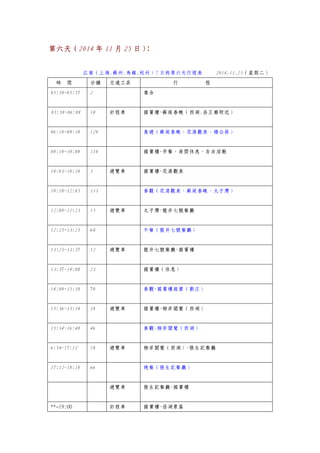 第六天（2014 年 11 月 25 日）：
江南（上海.蘇州.烏鎮.杭州）7 日的第六天行程表 2014.11.25（星期二）
時 間 分鐘 交通工具 行 程
05:50~05:57 2 集合
05:58~06:08 10 計程車 國賓樓~蘇堤春曉（西湖.岳王廟附近）
06:10~08:10 120 晨遊（蘇堤春曉、花港觀魚、楊公堤）
08:10~10:00 110 國賓樓~早餐、房間休息、自由活動
10:05~10:10 5 遊覽車 國賓樓~花港觀魚
10:10~12:05 115 參觀（花港觀魚、蘇堤春曉、太子灣）
12:08~12:23 15 遊覽車 太子灣~龍井七號餐廳
12:25~13:25 60 午餐（龍井七號餐廳）
13:25~13:37 12 遊覽車 龍井七號餐廳~國賓樓
13:37~14:00 23 國賓樓（休息）
14:00~15:10 70 參觀-國賓樓庭園（劉庄）
15:36~15:54 18 遊覽車 國賓樓~柳岸聞鶯（西湖）
15:54~16:40 46 參觀-柳岸聞鶯（西湖）
6:54~17:12 18 遊覽車 柳岸聞鶯（西湖）~張生記餐廳
17:12~18:18 66 晚餐（張生記餐廳）
遊覽車 張生記餐廳~國賓樓
**~19:00 計程車 國賓樓~岳湖景區
 