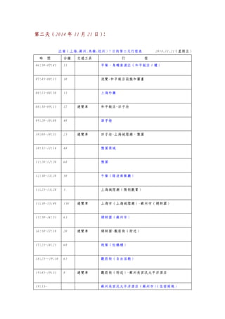 第二天（2014 年 11 月 21 日）：
江南（上海.蘇州.烏鎮.杭州）7 日的第二天行程表 2014.11.21（星期五）
時 間 分鐘 交通工具 行 程
06:50~07:45 55 早餐、鳥瞰黃浦江（和平飯店 8 樓）
07:45~08:15 30 流覽-和平飯店設施和圖畫
08:15~08:50 35 上海外灘
08:58~09:15 17 遊覽車 和平飯店~田子坊
09:20~10:08 48 田子坊
10:08~10:31 23 遊覽車 田子坊~上海城隍廟、豫園
10:31~11:14 44 豫園商城
11:20:12:20 60 豫園
12:30~13:20 50 午餐（綠波廊餐廳）
13:25~13:28 3 上海城隍廟（隔街觀賞）
13:30~15:40 130 遊覽車 上海市（上海城隍廟）~蘇州市（網師園）
15:50~16:53 63 網師園（蘇州市）
16:58~17:18 20 遊覽車 網師園~觀前街（附近）
17:25~18:25 60 晚餐（松鶴樓）
18:25~~19:30 65 觀前街（自由活動）
19:45~19:53 8 遊覽車 觀前街（附近）~蘇州吳宮汎太平洋酒店
19:53~ 蘇州吳宮汎太平洋酒店（蘇州市）（住宿兩晚）
 
