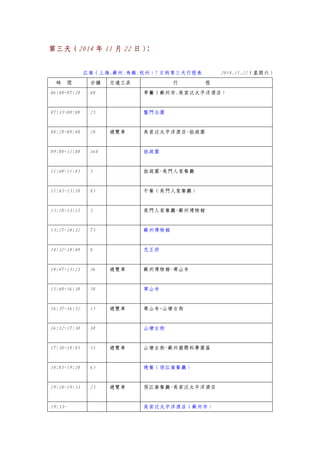 第三天（2014 年 11 月 22 日）：
江南（上海.蘇州.烏鎮.杭州）7 日的第三天行程表 2014.11.22（星期六）
時 間 分鐘 交通工具 行 程
06:40~07:20 40 早餐（蘇州市.吳宮泛太平洋酒店）
07:35~08:00 25 盤門公園
08:28~08:48 20 遊覽車 吳宮泛太平洋酒店~拙政園
09:00~11:40 160 拙政園
11:40~11:45 5 拙政園~吳門人家餐廳
11:45~13:10 85 午餐（吳門人家餐廳）
13:10~13:15 5 吳門人家餐廳~蘇州博物館
13:17~14:32 75 蘇州博物館
14:32~14:40 8 忠王府
14:47~15:23 36 遊覽車 蘇州博物館~寒山寺
15:40~16:30 50 寒山寺
16:37~16:52 15 遊覽車 寒山寺~山塘古街
16:52~17:30 38 山塘古街
17:30~18:05 35 遊覽車 山塘古街~蘇州國際科學園區
18:05~19:10 65 晚餐（俏江南餐廳）
19:10~19:33 23 遊覽車 俏江南餐廳~吳宮泛太平洋酒店
19:33~ 吳宮泛太平洋酒店（蘇州市）
 