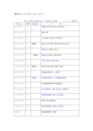 第四天（2014 年 11 月 23 日）：
南（上海.蘇州.烏鎮.杭州）7 日的第四天行程表 2014.11.23（星期日）
時 間 分鐘 交通工具 行 程
06:30~07:05 35 早餐（蘇州市.吳宮泛太平洋酒店）
07:25~08:10 45 盤門公園
08:10~08:30 20 自由活動（吳宮泛太平洋酒店）
08:30~09:30 60 遊覽車 吳宮泛太平洋酒店~蘇州市東山陸巷古村
09:30~11:03 93 陸巷古村（蘇州市.東山）
11:03~11:06 3 遊覽車 陸巷古村~陸巷古村假日酒店
11:06~12:06 60 午餐（陸巷古村假日酒店）
12:06~14:00 114 遊覽車 陸巷古村假日酒店~烏鎮（西柵）
14:00~14:30 30 烏鎮遊客服務中心（西柵）
14:30~14:56 26 搖櫓船 烏鎮遊客服務中心~如意橋遊船碼頭
15:00~15:10 10 如意橋遊船碼頭~枕水渡假酒店
15:10~16:10 60 枕水渡假酒店（辦入住手蓄、房間休息）
16:10~18:00 110 烏鎮西柵參觀（黃昏.自由活動）
18:00~19:00 60 晚餐（枕水渡假酒店）
19:00~21:00 120 烏鎮西柵參觀（夜間.自由活動）
21:00~ 枕水渡假酒店（住宿）
 