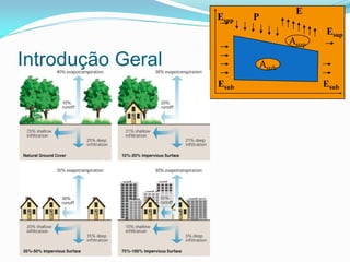Introdução Geral
P
E
Esup
Esup
Asup
Asub
Esub Esub
 