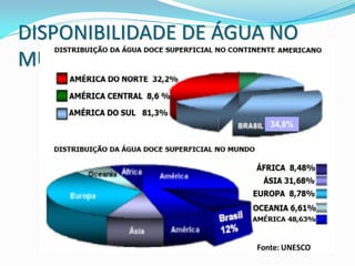 DISPONIBILIDADE DE ÁGUA NO
MUNDO E NO BRASIL
 