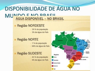 DISPONIBILIDADE DE ÁGUA NO
MUNDO E NO BRASIL
 