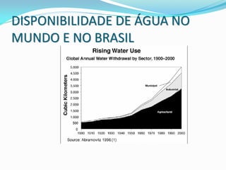 DISPONIBILIDADE DE ÁGUA NO
MUNDO E NO BRASIL
 
