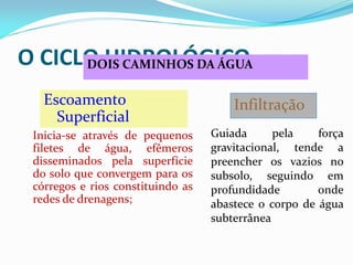 O CICLO HIDROLÓGICODOIS CAMINHOS DA ÁGUA
Escoamento
Superficial
Infiltração
Inicia-se através de pequenos
filetes de água, efêmeros
disseminados pela superfície
do solo que convergem para os
córregos e rios constituindo as
redes de drenagens;
Guiada pela força
gravitacional, tende a
preencher os vazios no
subsolo, seguindo em
profundidade onde
abastece o corpo de água
subterrânea
 