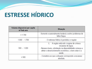 ESTRESSE HÍDRICO
 