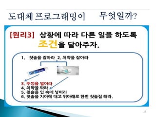 도대체프로그래밍이 무엇일까?
23
 