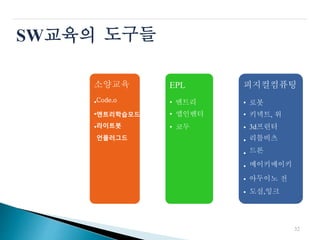 SW교육의 도구들
소양교육 EPL 피지컬컴퓨팅
•
•
•
Code.o
엔트리학습모드
라이트봇
언플러그드
• 엔트리
• 앱인벤터
• 코두
•
•
•
•
•
•
•
•
로봇
키넥트, 위
3d프린터
리틀비츠
드론
메이키메이키
아두이노 전
도실,잉크
32
 