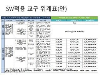 교사연수02 무엇을어떻게
