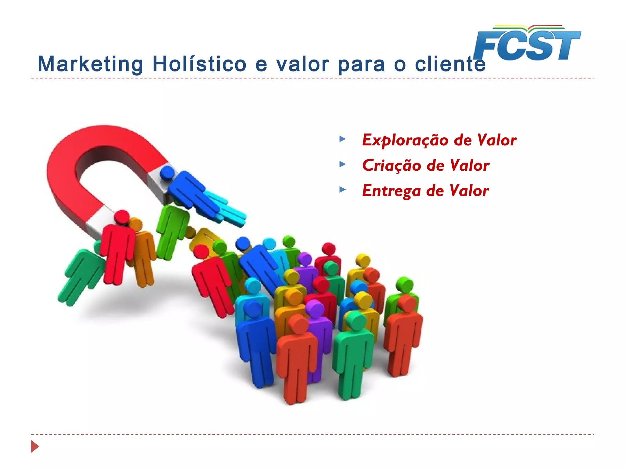 Marketing Holístico e valor para o cliente
Exploração de Valor
Criação de Valor
Entrega de Valor