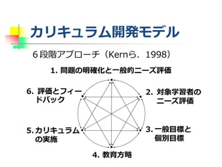 一般目標と個別目標: それらの内容、違い、例