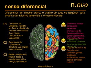 nosso diferencial
Oferecemos um modelo prático e criativo de Jogo de Negócios para
desenvolver talentos gerenciais e comportamentais:
aldconsultoria.com
Conteúdos de
Liderança, Trabalho
em Equipe, Gestão de
Projetos e Processos,
Criatividade,
Comunicação e
Negociação
01
02
03
Dinâmicas lúdicas
com uso de
expertises
profissionais da
Economia Criativa,
como Gastronomia,
Fotografia e Teatro
Experiências
marcantes utilizando
os cinco sentidos dos
treinandos
Pegada inovadora de
Edutainment,
utilizando games,
interfaces
audiovisuais, mídias
sociais e eventos
outdoor
Experiência de
Consultoria e
Coaching com prática
de ferramentas
Gestão completa do
projeto, desde o
planejamento até a
medição do impacto
n.ovo
 