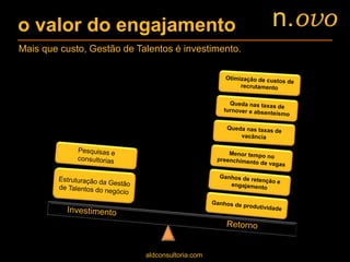o valor do engajamento
Mais que custo, Gestão de Talentos é investimento.
aldconsultoria.com
n.ovo
 