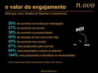 Fonte: Casos reais, Bersin & Associates e Gallup “Q12” Survey
26% de aumento na receita por empregado
27% de aumento nos lucros
38% de aumento na produtividade dos colaboradores
40% de redução do turn over entre high performers
50% de aumento nas vendas
87% mais preparados para recrutar os melhores
94% mais preparados a alocar os talentos nas posições corretas
144% mais preparados a identificar as necessidades dos
talentos
aldconsultoria.com
o valor do engajamento
Mais que custo, Gestão de Talentos é investimento.
n.ovo
 