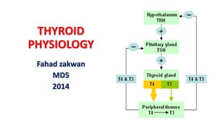 THYROID
PHYSIOLOGY
Fahad zakwan
MD5
2014
 