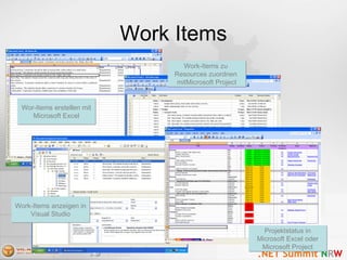 Work Items
Wor-Items erstellen mit
Microsoft Excel
Wor-Items erstellen mit
Microsoft Excel
Work-Items anzeigen in
Visual Studio
Work-Items anzeigen in
Visual Studio
Work-Items zu
Resources zuordnen
mitMicrosoft Project
Work-Items zu
Resources zuordnen
mitMicrosoft Project
Projektstatus in
Microsoft Excel oder
Microsoft Project
Projektstatus in
Microsoft Excel oder
Microsoft Project
 