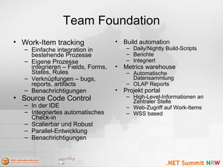 Team Foundation
• Work-Item tracking
– Einfache integration in
bestehende Prozesse
– Eigene Prozesse
integrieren – Fields, Forms,
States, Rules
– Verknüpfungen – bugs,
reports, artifacts
– Benachrichtigungen
• Source Code Control
– In der IDE
– Integriertes automatisches
Check-in
– Scalierbar und Robust
– Parallel-Entwicklung
– Benachrichtigungen
• Build automation
– Daily/Nightly Build-Scripts
– Berichte
– Integriert
• Metrics warehouse
– Automatische
Datensammlung
– OLAP Reports
• Projekt portal
– High-Level-Informationen an
Zentraler Stelle
– Web-Zugriff auf Work-Items
– WSS based
 
