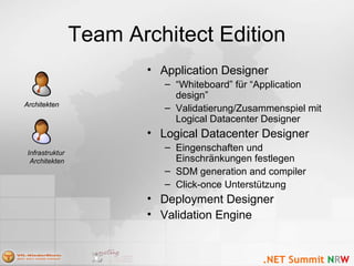 Team Architect Edition
• Application Designer
– “Whiteboard” für “Application
design”
– Validatierung/Zusammenspiel mit
Logical Datacenter Designer
• Logical Datacenter Designer
– Eingenschaften und
Einschränkungen festlegen
– SDM generation and compiler
– Click-once Unterstützung
• Deployment Designer
• Validation Engine
ArchitektenArchitekten
InfrastrukturInfrastruktur
ArchitektenArchitekten
 