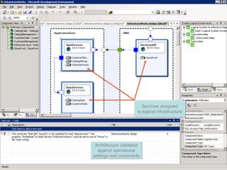 Logical Infrastructure Designer
Services assigned
to logical infrastructure
Services assigned
to logical infrastructure
Architecture validated
against operational
settings and constraints
Architecture validated
against operational
settings and constraints
 