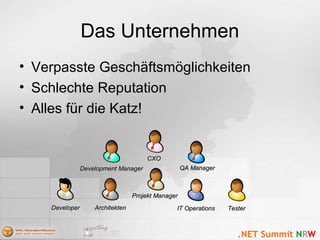 Das Unternehmen
• Verpasste Geschäftsmöglichkeiten
• Schlechte Reputation
• Alles für die Katz!
DeveloperDeveloper ArchitektenArchitekten IT OperationsIT Operations TesterTester
QA ManagerQA ManagerDevelopment ManagerDevelopment Manager
CXOCXO
Projekt ManagerProjekt Manager
 