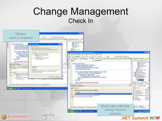 Change Management
Check In
“Shelve”
work in progress
“Shelve”
work in progress
Build rules enforced
during check-in
process
Build rules enforced
during check-in
process
 