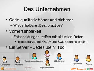 Das Unternehmen
• Code qualitativ höher und sicherer
– Wiederholbare „Best practices“
• Vorhersehbarkeit
– Entscheidungen treffen mit aktuellen Daten
• Trendanalyse mit OLAP und SQL reporting engine.
• Ein Server – Jedes „sein“ Tool
DevelopersDevelopers ArchitectsArchitects
IT OperationsIT Operations TestersTesters
QA ManagerQA ManagerDevelopment ManagerDevelopment Manager
CXOCXO
Project ManagersProject Managers
 