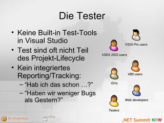 Die Tester
• Keine Built-in Test-Tools
in Visual Studio
• Test sind oft nicht Teil
des Projekt-Lifecycle
• Kein integriertes
Reporting/Tracking:
– “Hab ich das schon …?”
– “Haben wir weniger Bugs
als Gestern?”
VS05 Pro usersVS05 Pro users
ISVsISVs
Web developersWeb developers
VB6 usersVB6 users
TestersTesters
VSEA 2003 usersVSEA 2003 users
 