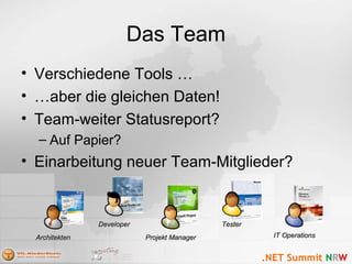 Das Team
• Verschiedene Tools …
• …aber die gleichen Daten!
• Team-weiter Statusreport?
– Auf Papier?
• Einarbeitung neuer Team-Mitglieder?
IT OperationsIT Operations
DeveloperDeveloper
Projekt ManagerProjekt ManagerArchitektenArchitekten
TesterTester
 