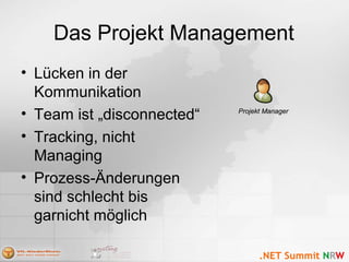 Das Projekt Management
• Lücken in der
Kommunikation
• Team ist „disconnected“
• Tracking, nicht
Managing
• Prozess-Änderungen
sind schlecht bis
garnicht möglich
Projekt ManagerProjekt Manager
 