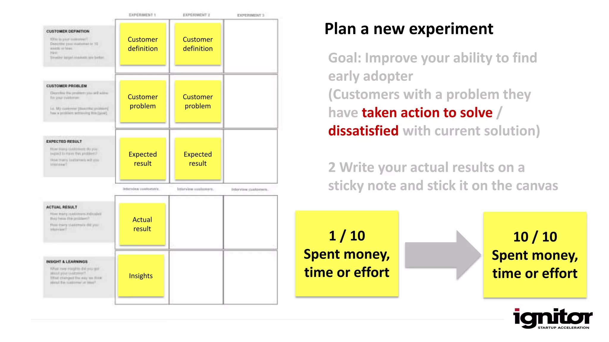 Plan a new experimentCustomer
definition
Goal: Improve your ability to find
early adopter
(Customers with a problem they
have taken action to solve /
dissatisfied with current solution)
2 Write your actual results on a
sticky note and stick it on the canvas
Customer
problem
Expected
result
Actual
result
Insights
Customer
definition
Customer
problem
Expected
result
1 / 10
Spent money,
time or effort
10 / 10
Spent money,
time or effort
 