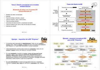 Modelado Er modelo er | PDF