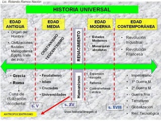 Lic. Rolando Ramos Nación
 